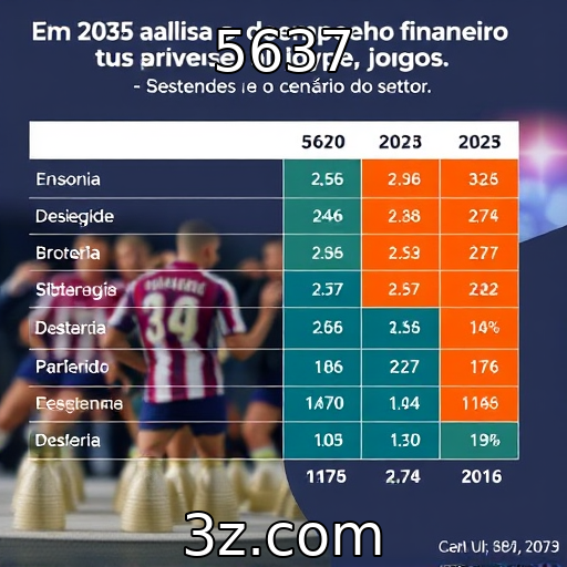 5637 | Desempenho financeiro de provedores de jogos em 2025